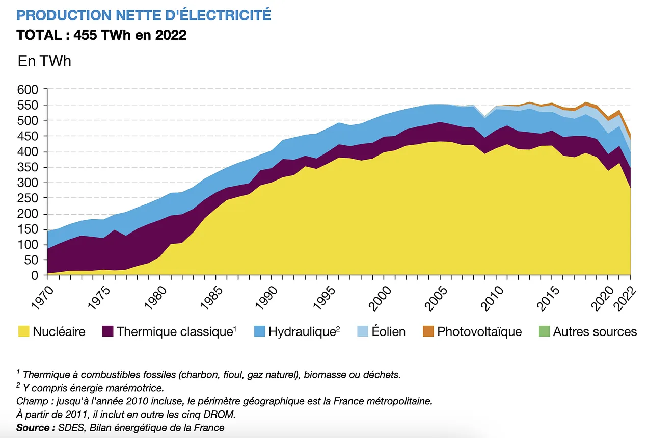 electricité